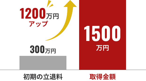 初期の立退料20万円→取得金額260万円 240万円アップ