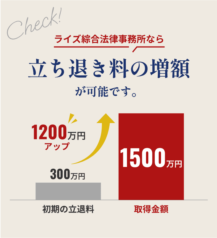 ライズ綜合法律事務所なら立ち退き料の増額が可能です。初期の立ち退き料20万円→取得金額260万円
