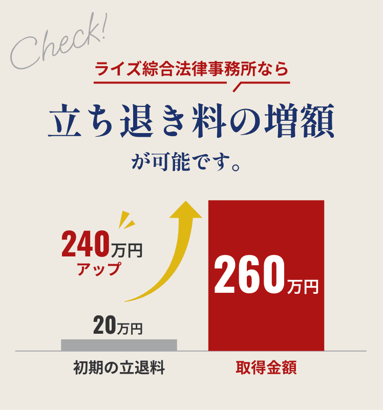 ライズ綜合法律事務所なら立ち退き料の増額が可能です。初期の立ち退き料20万円→取得金額260万円