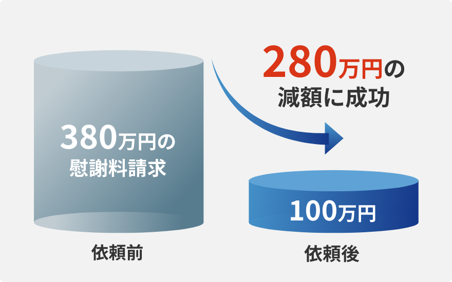 280万円の減額に成功